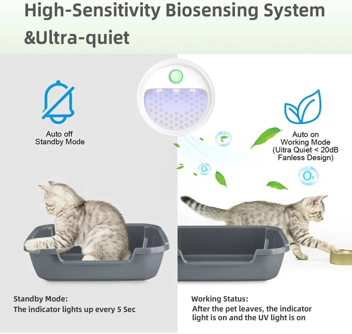 4000mAh Cat Litter Deodorizer Odor Eliminator Dust-Fall Air Purifer for Cat Litter Box Bathroom Wardrobe Kitchen and Small Area