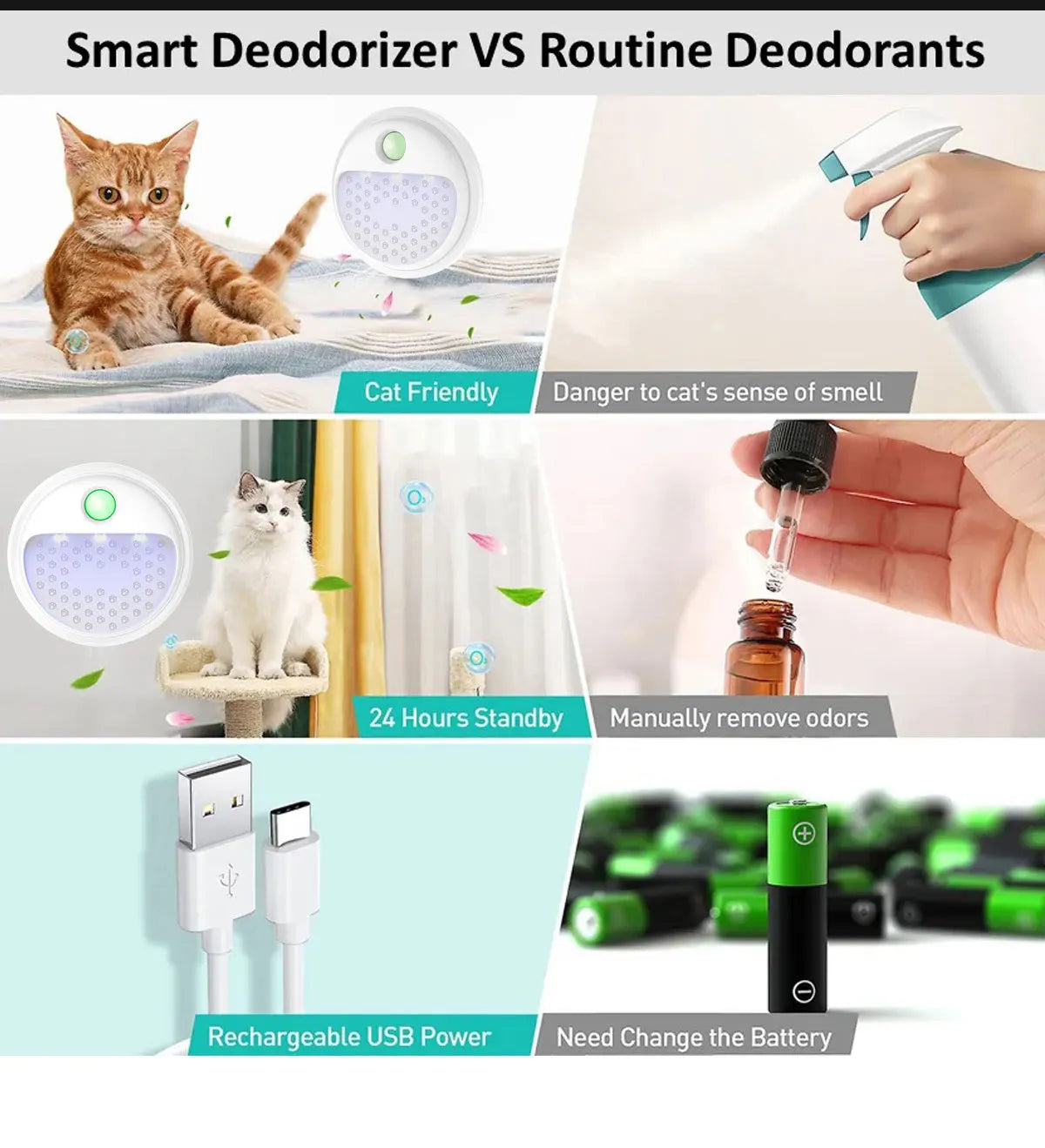 4000mAh Cat Litter Deodorizer Odor Eliminator Dust-Fall Air Purifer for Cat Litter Box Bathroom Wardrobe Kitchen and Small Area