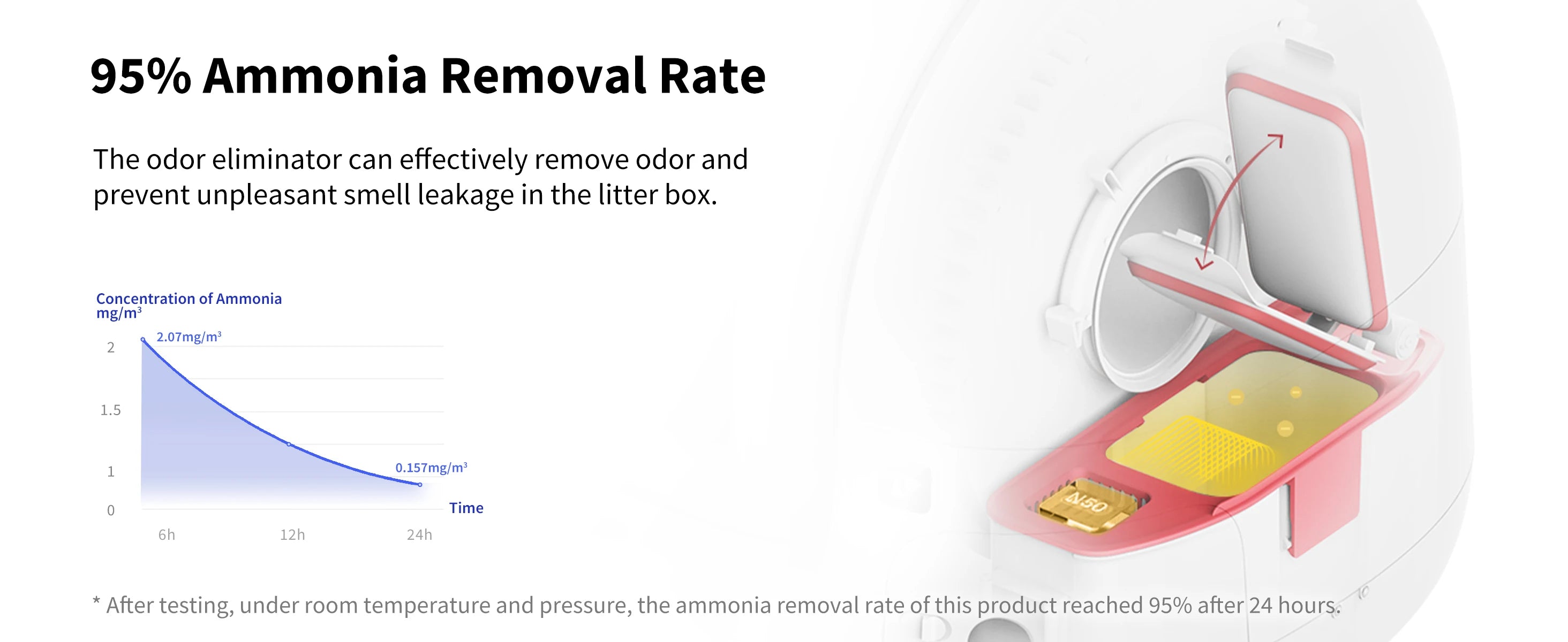 PETKIT N50 Odor Eliminator for PuraX PuraMax Cat Litter Box Odor Control Air Purifying Refills Use for Cat Deodorant Cubes